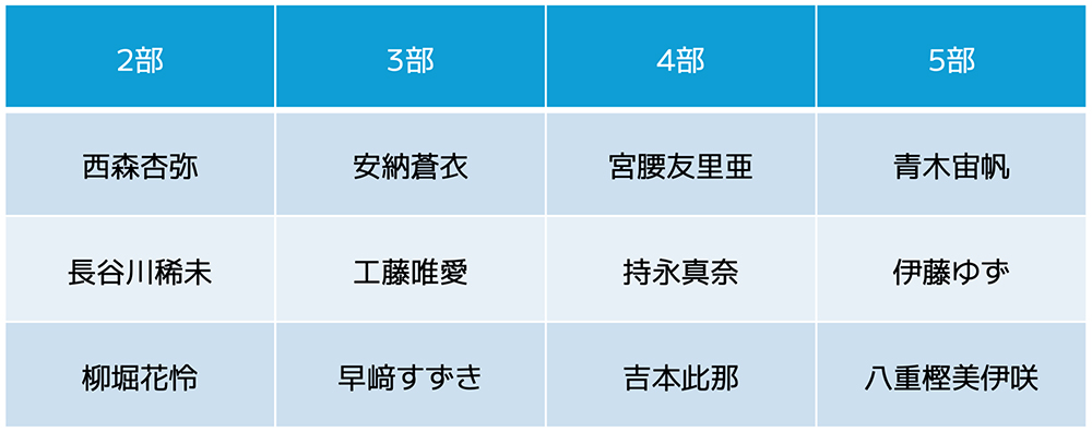 僕が見たかった青空 個別握手会参加権利付き」特設販売サイト | mu-mo SHOP