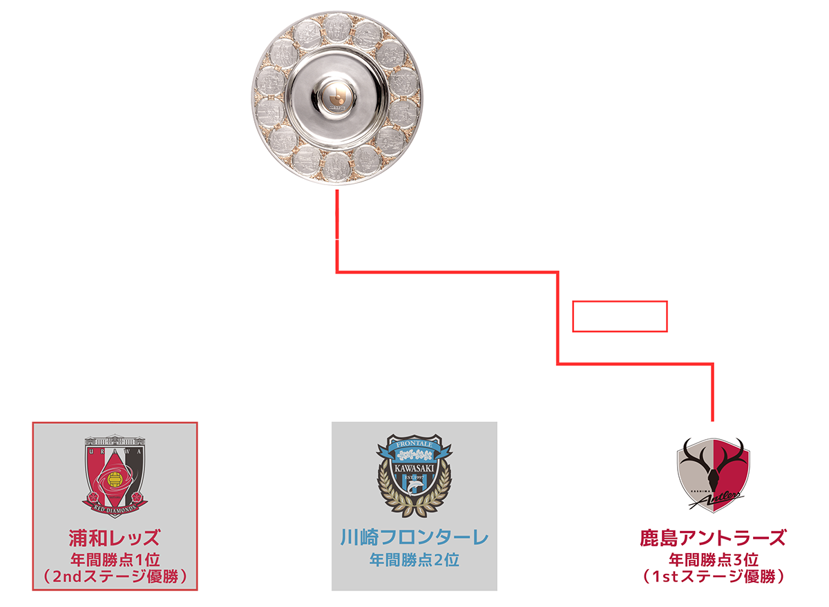 2016 Jリーグチャンピオンシップ決勝記念　江戸切子 Jリーグ（日本プロサッカーリーグ） on X: 