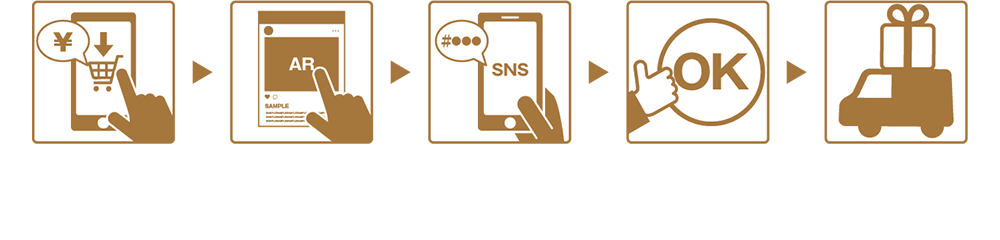 キャンペーンフロー
